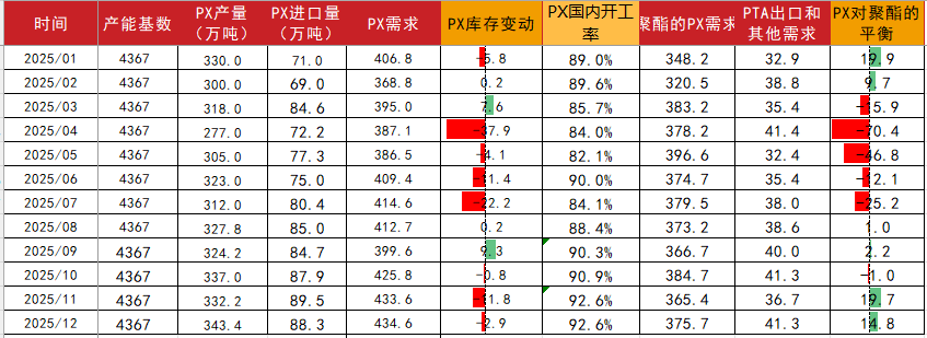 数据来源：CCF，紫金天风期货研究所