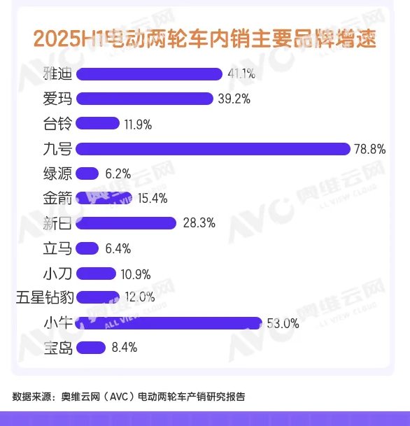 来源：奥维云网