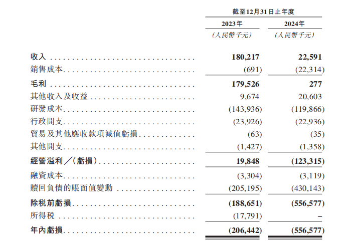 图片来源:公司招股书