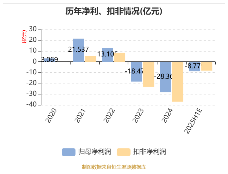 图源：中国证券报