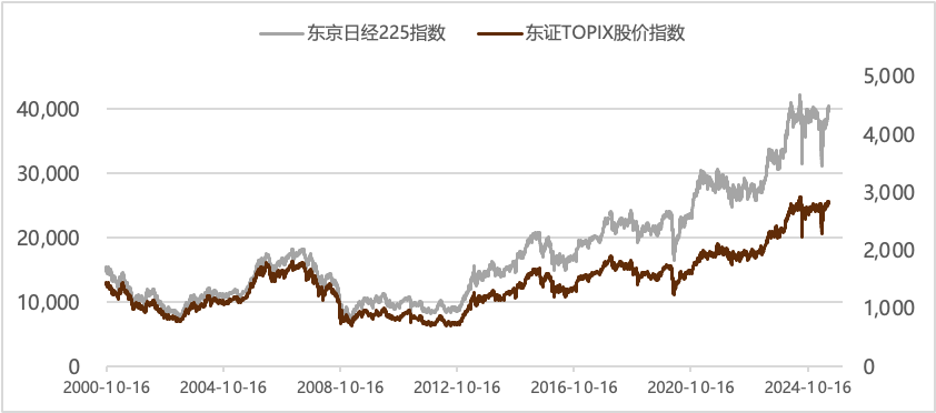 数据截止：2025/7/11  数据来源：Wind 、歌斐资产