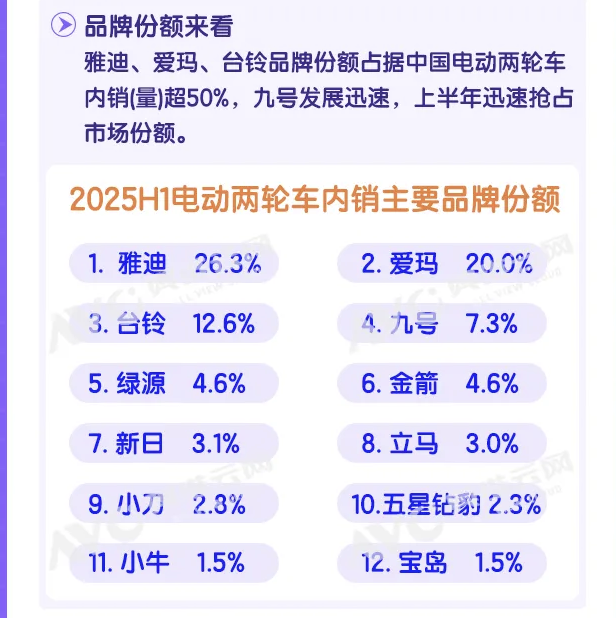 来源：奥维云网