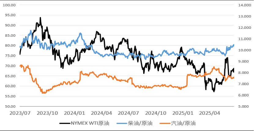 来源：歌斐资产