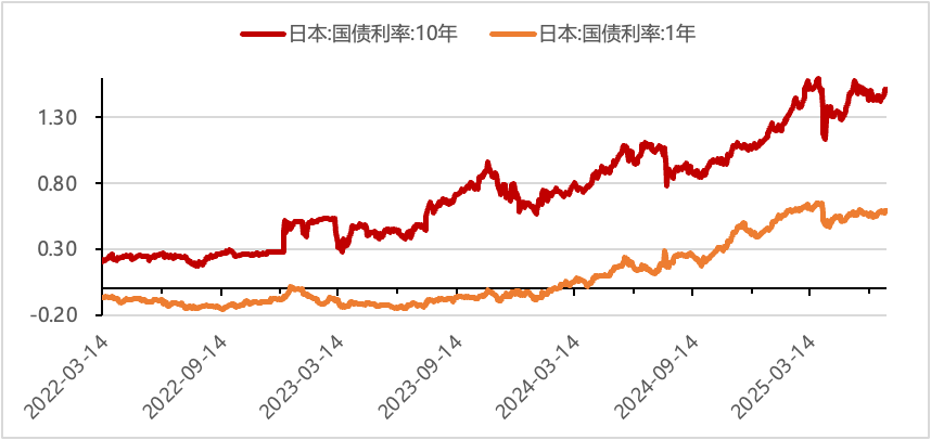数据截止：2025/07/11 数据来源：Wind、歌斐资产