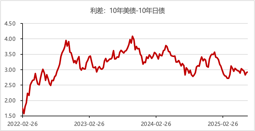 数据截止：2025/07/11 数据来源：Wind、歌斐资产