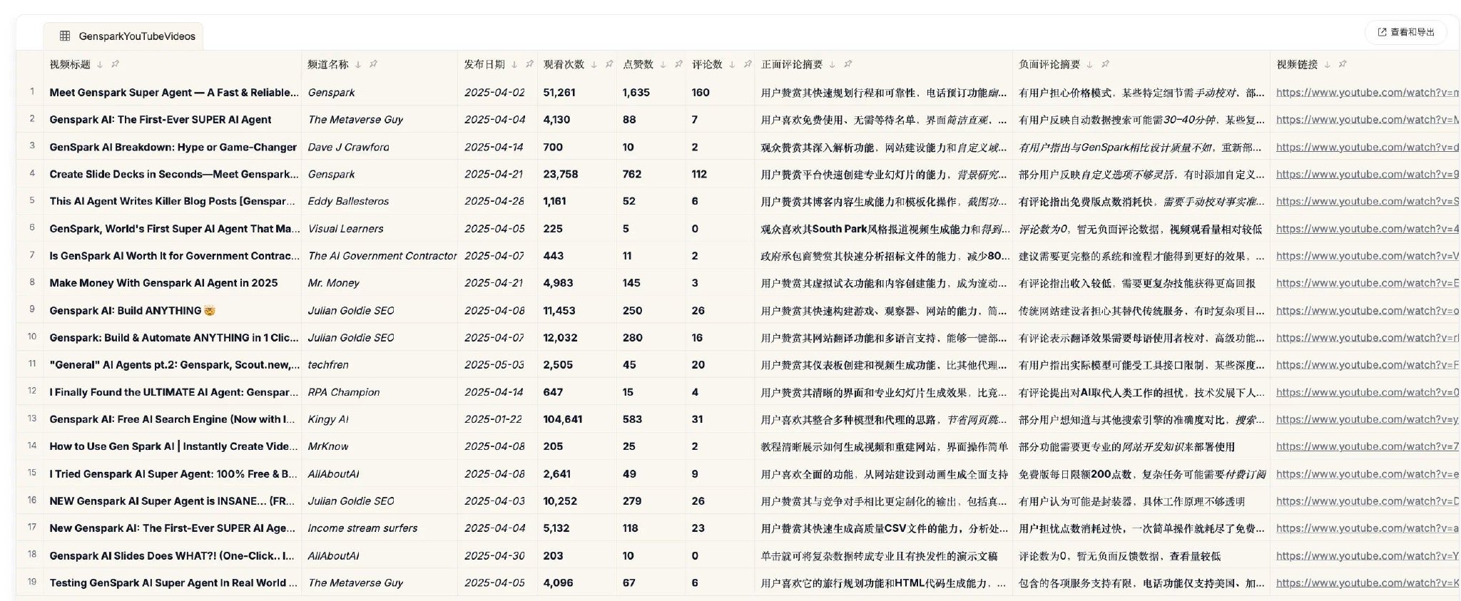 Genspark 批量分析 Youtube 视频｜图片来源：Genspark