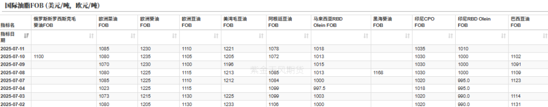 数据来源：路透，紫金天风期货研究所