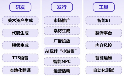 游族网络构建全链路AI赋能体系