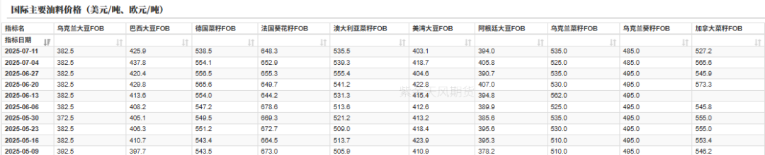 数据来源：路透，紫金天风期货研究所