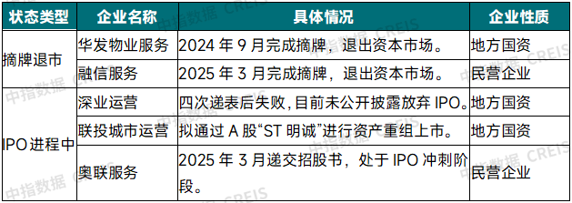数据来源：