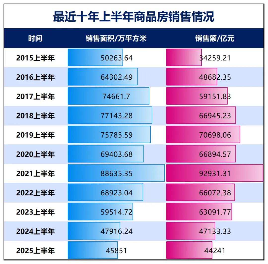 制图：城市财经；数据：国家统计局