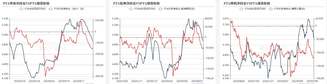 数据来源：郑商所，紫金天风期货研究所