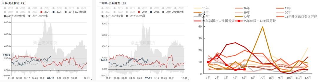 数据来源：隆众资讯，紫金天风期货研究所