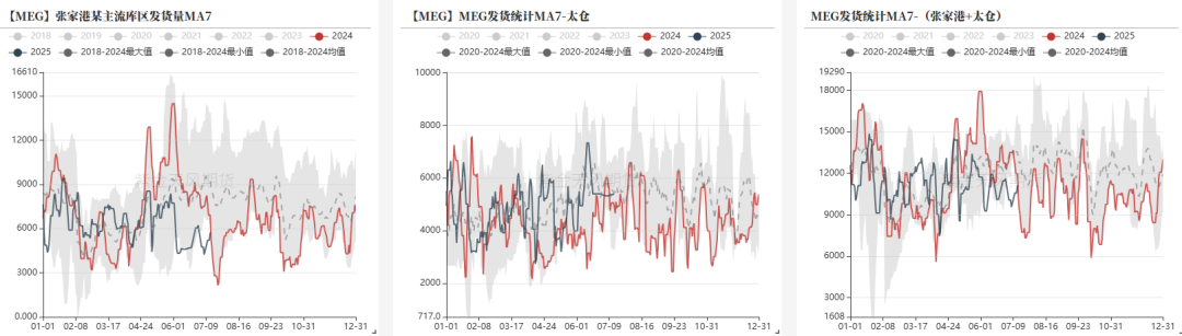 数据来源：CCF，紫金天风期货研究所