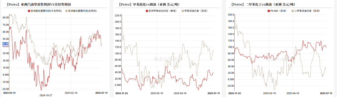 数据来源：WIND，紫金天风期货研究所