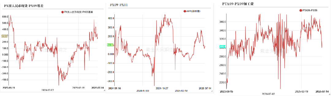 数据来源：wind，隆众资讯，紫金天风期货研究所