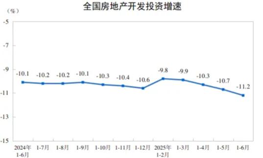 来源：国家统计局