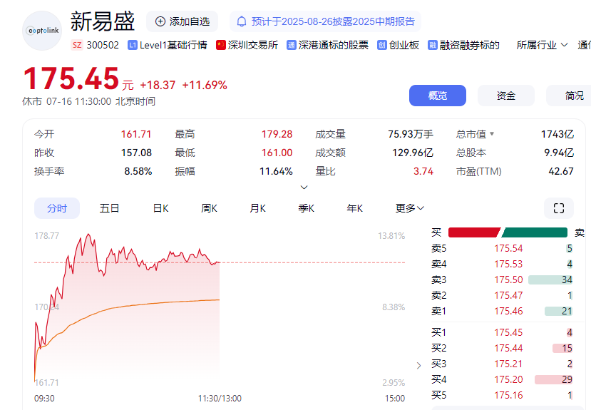 上半年在成都市值为1000亿元人民币的上市公司在