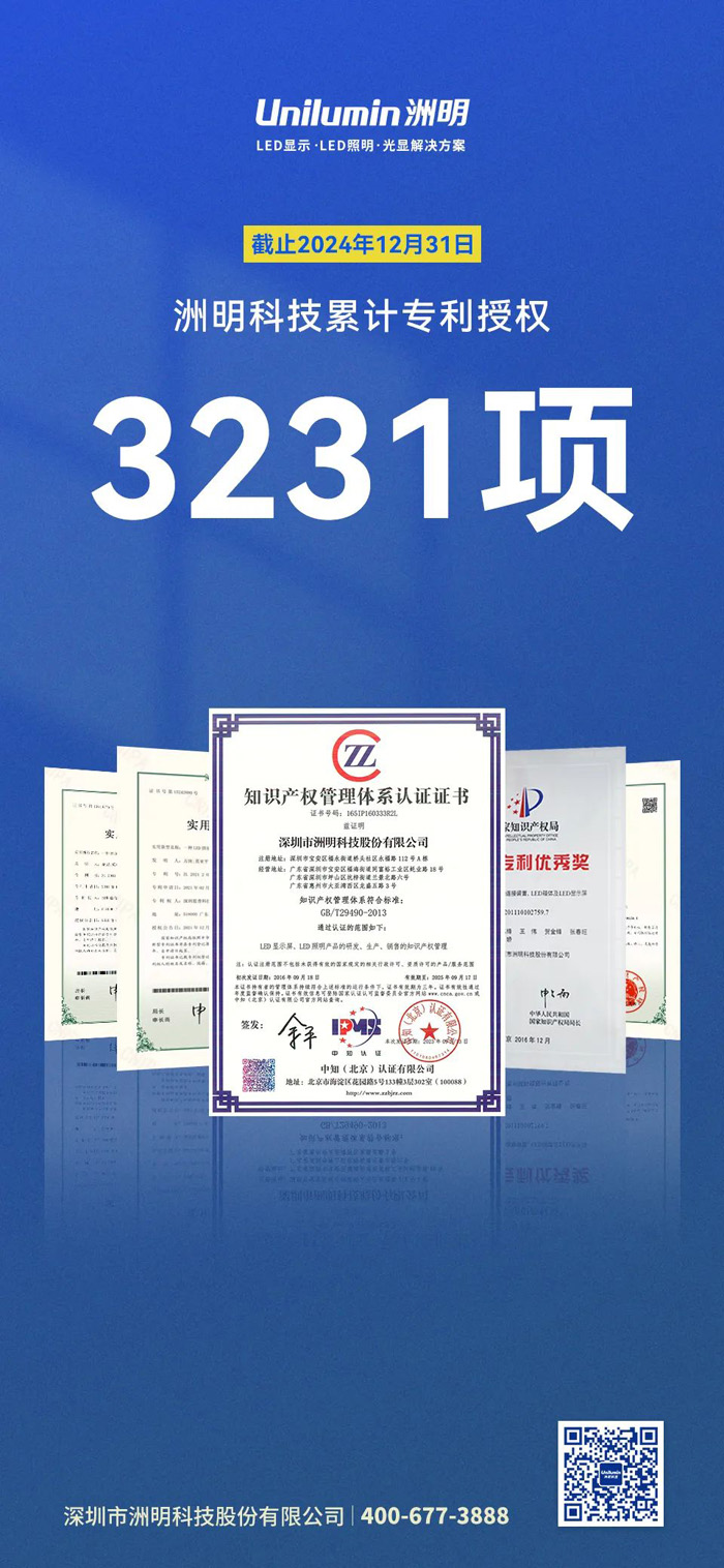 总共赢得了3231份专利，