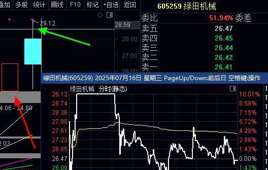 累计利润突破155%，两个半月战绩公开，欢迎加入