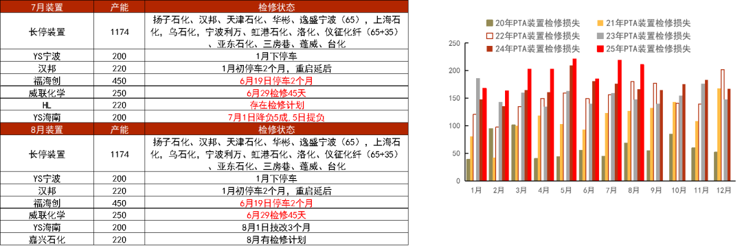 数据来源：CCF，紫金天风期货研究所