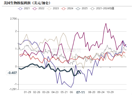 数据来源：紫金天风期货研究所