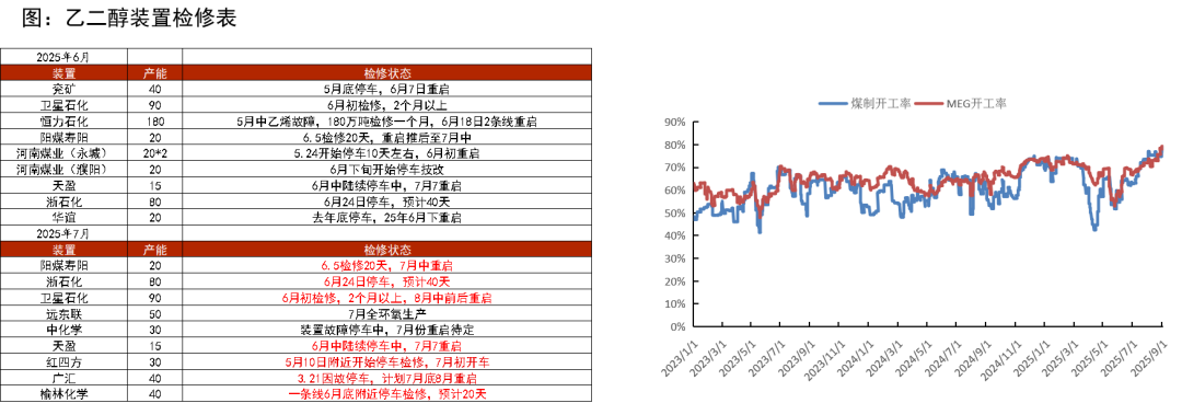 数据来源：CCF,紫金天风期货研究所