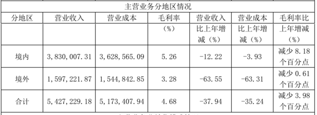 文章来源：中化国际、化工新材料