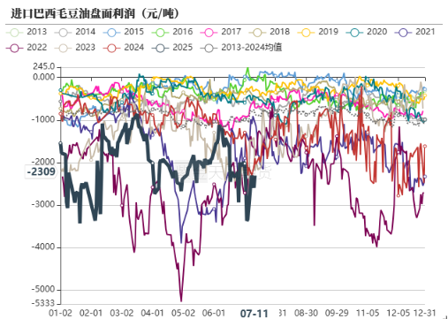 数据来源：路透，紫金天风期货研究所