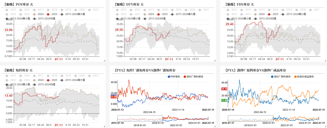 数据来源：CCF，紫金天风期货研究所