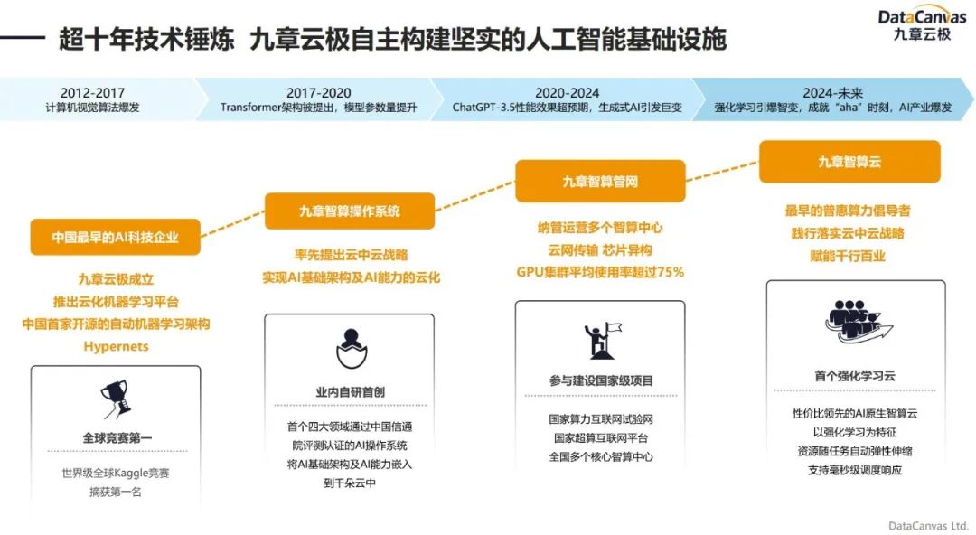 打造全球首个强化学习云平台，九章云极是如何做到的？