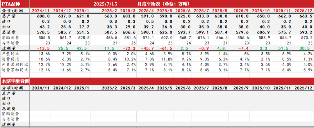 数据来源：CCF，紫金天风期货研究所