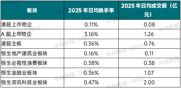 数据来源：