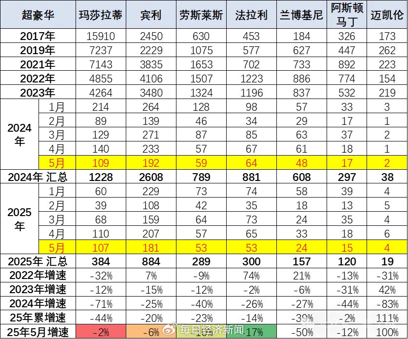 图片开端:乘联分会书记长崔东树微信公众号