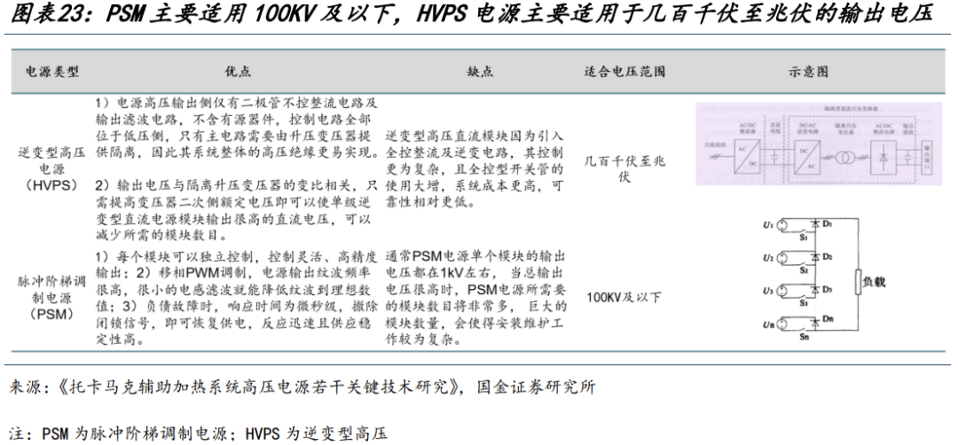 国金机械丨可控核聚变专题:多技术路线共同发展,电源价值量在膨胀|核聚变_新浪财经_新浪网