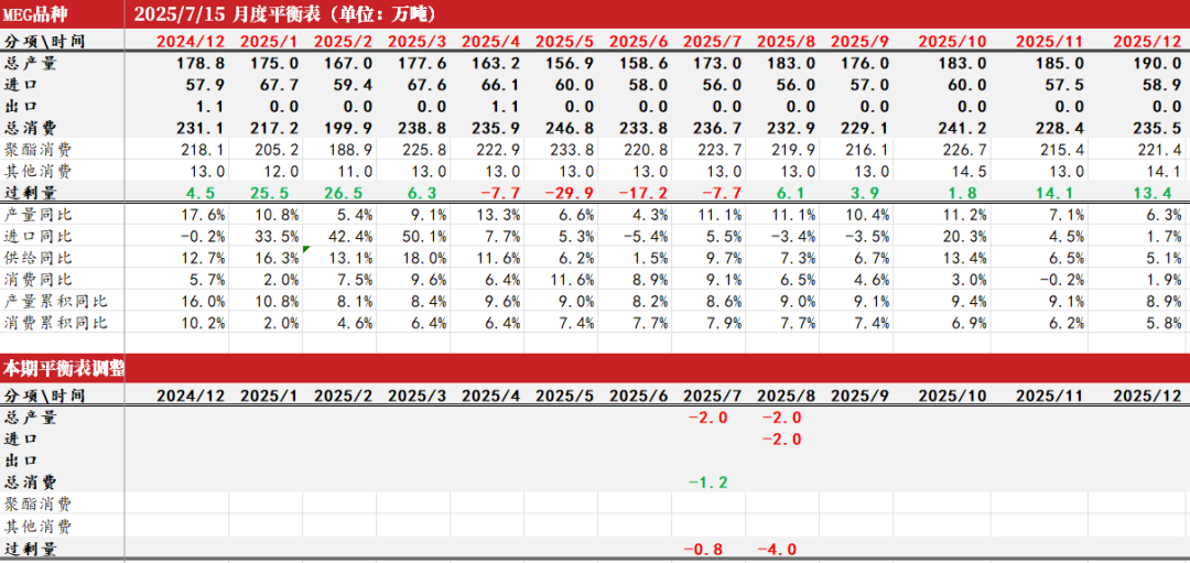 数据来源：CCF，紫金天风期货研究所