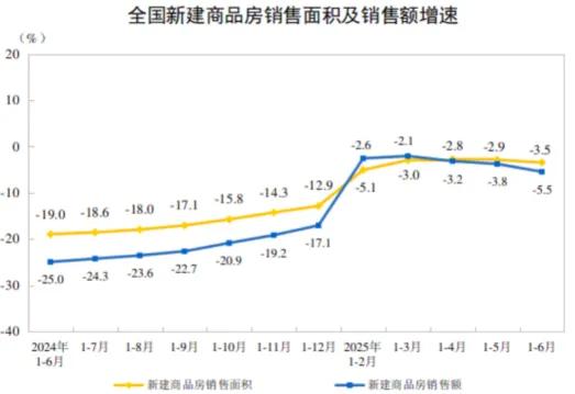 来源：国家统计局