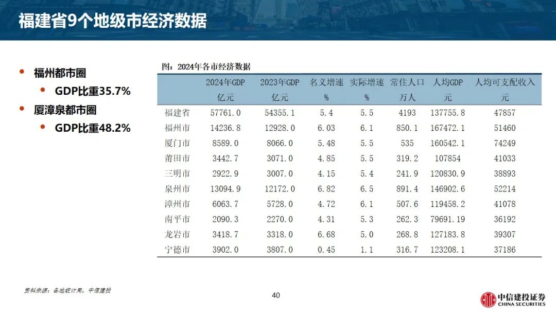 中信建投 | 福建区域产业研究概况——千城千面·区域产业研究系列|福建省_新浪财经_新浪网