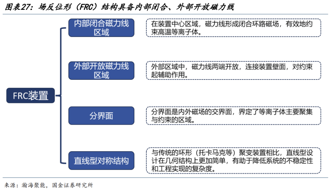 国金机械丨可控核聚变专题:多技术路线共同发展,电源价值量在膨胀|核聚变_新浪财经_新浪网