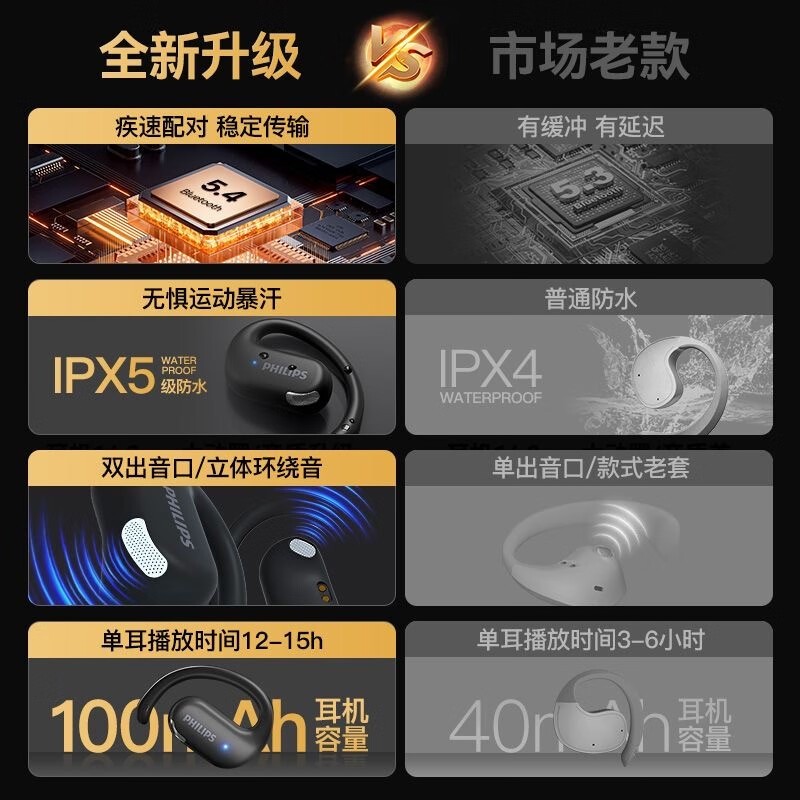 飞利浦TAT2739挂耳耳机129元限时特惠