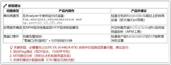 图2： AI根据故障推理结果，智能生成修复建议