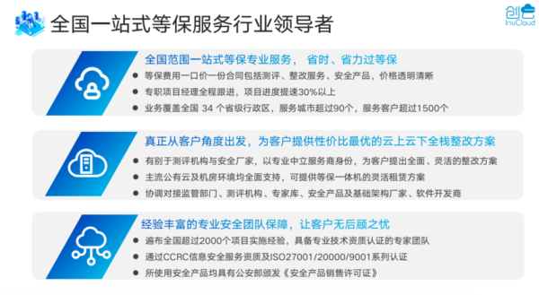 创云一站式等保 | 助力某一线城市地铁支付小程序合规过等保三级