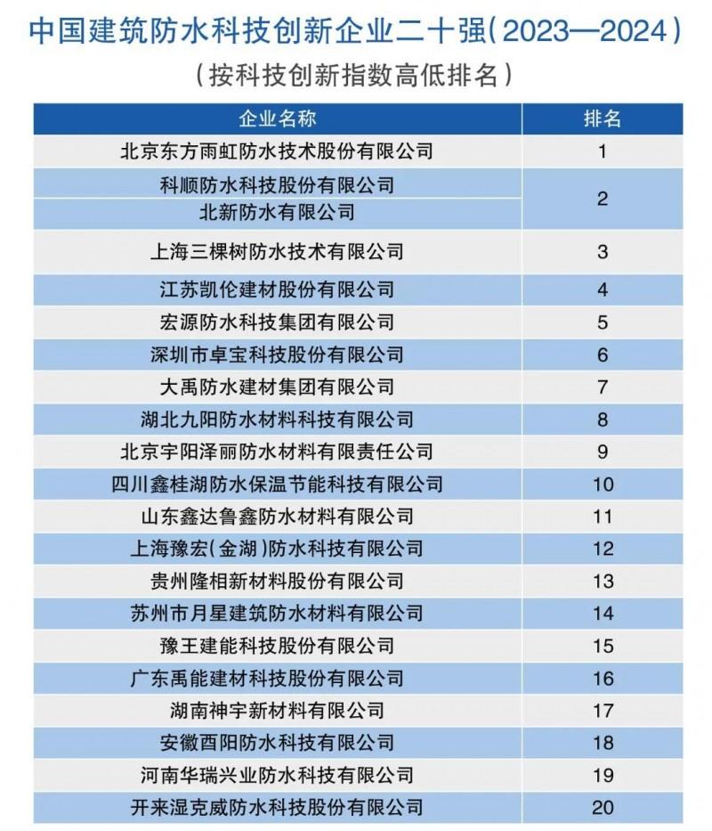举行了第五座建筑防水技术创新会议，Karen Co，