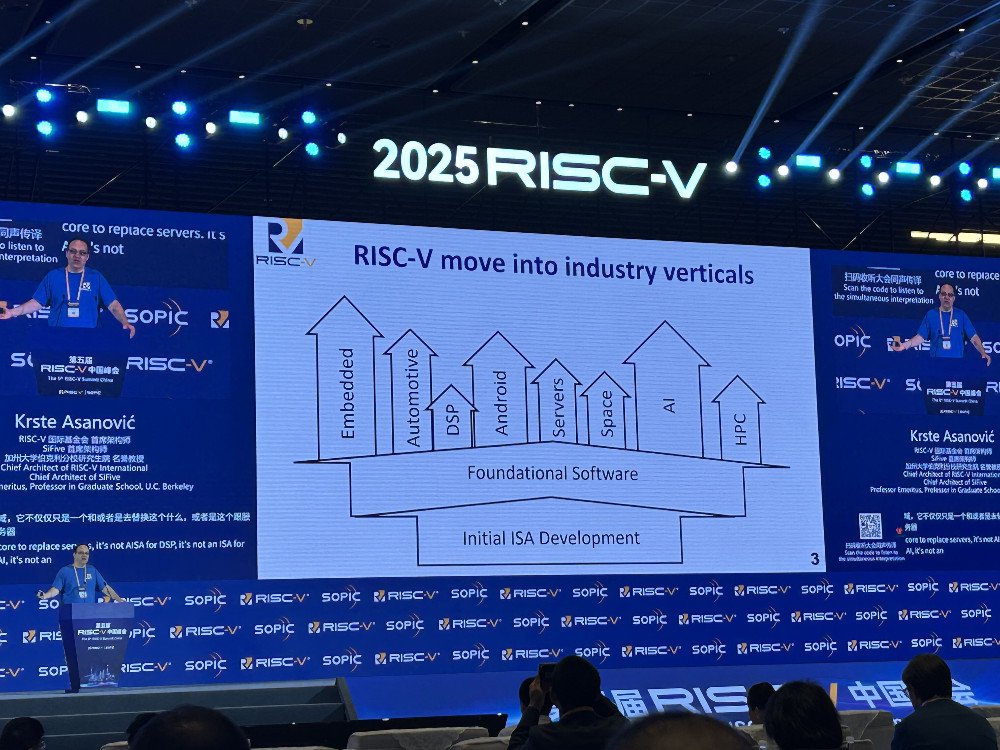 Risc