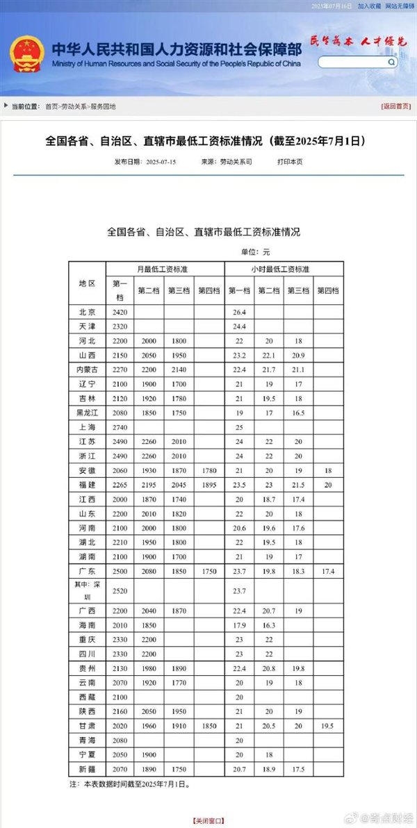 达标没！各省最低工资标准公布：快看看你家乡是多少...