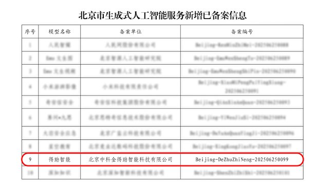 全国认证！中瓜凯恩的智能模型通过生成的服务