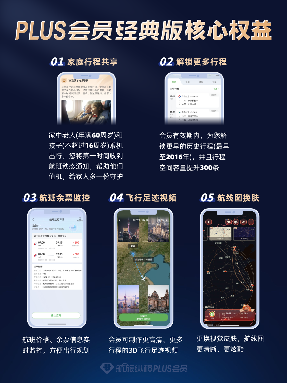 天猫航旅纵横 Plus 会员经典版月卡新用户 5.9 元直达链接