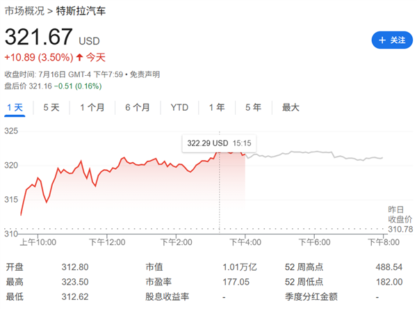 马斯克铁粉“木头姐”斥资3600万美元 增持特斯拉