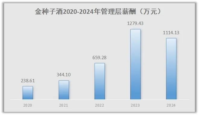 睿研制图:(数据着手公司公告)