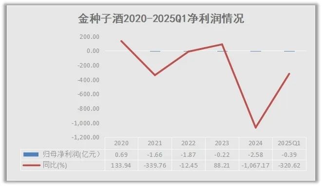 睿研制图:(数据着手公司公告)